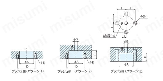 QLT26-RB | Q-ロック（ネジ式）ロケートブッシュ | ナベヤ | MISUMI