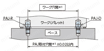 ロケーティングピンアジャストタイプ 取付ピッチ間精度