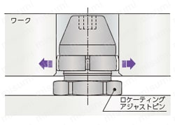 ロケーティングピンアジャストタイプ 特長2