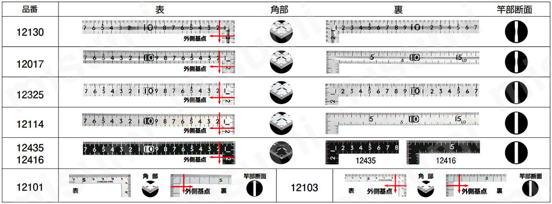 12101 | 曲尺 小型 | シンワ測定 | MISUMI(ミスミ)