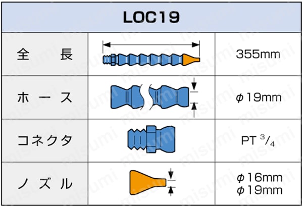 50% OFF 以上 - レディース福袋 LOC13 | MSTコーポレーション | 標準セット ロックライン タイムセール