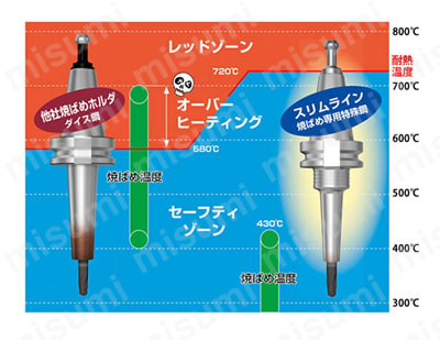 CR6-6-45 | 焼ばめホルダ スリムライン 2ピースタイプ スリム