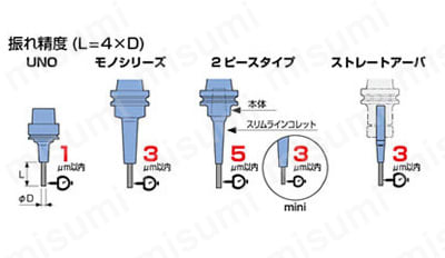 焼ばめホルダ スリムライン 2ピースタイプ スリムラインコレット