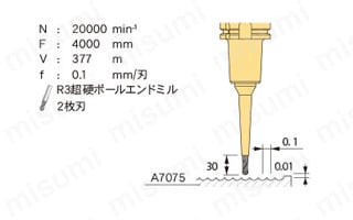 焼ばめホルダ スリムライン 2ピースタイプ スリムラインコレット
