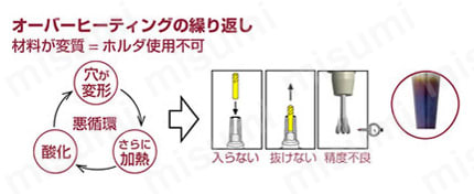 焼ばめホルダ スリムライン 2ピースタイプ スリムラインコレット