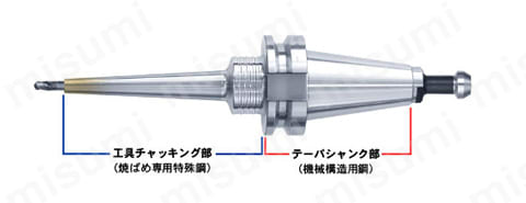 焼ばめホルダ スリムライン 2ピースタイプ スリムラインコレット