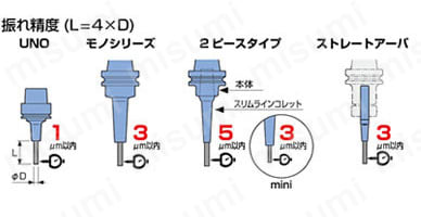 焼ばめホルダ スリムライン 2ピースタイプ スリムラインコレット