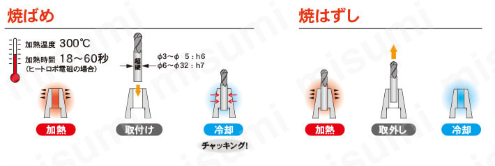 焼ばめホルダ スリムライン 2ピースタイプ スリムラインコレット