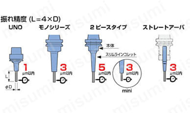 焼ばめホルダ スリムライン 2ピースタイプ 本体 mini 6型 | MST 焼ばめホルダ スリムライン 2ピースタイプ 本体 mini 6型 | MST