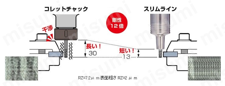 焼ばめホルダ スリムライン 2ピースタイプ 本体  8型   ＭＳＴ