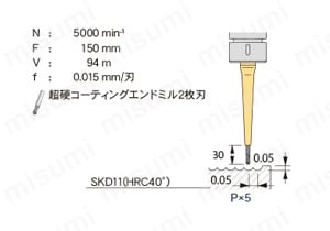 焼ばめホルダ スリムライン ストレートアーバ 超硬 | MST 焼ばめホルダ スリムライン ストレートアーバ 超硬 | MST