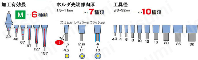 焼ばめホルダ スリムライン モノシリーズ（3°） HSK-A40タイプ 特長2