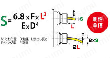 焼ばめホルダ スリムライン モノシリーズ（3°） HSK-A40タイプ 性能・試験情報1