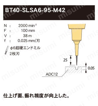 >焼ばめホルダ スリムライン モノシリーズ（3°） HSK-A40タイプ 切削データ1