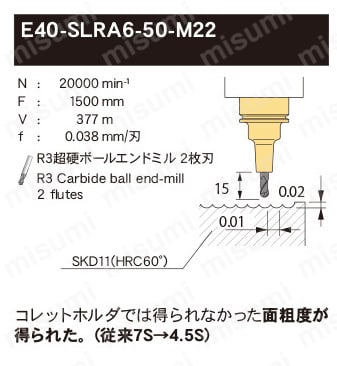 焼ばめホルダ スリムライン モノシリーズ（3°） HSK-A40タイプ 切削データ2