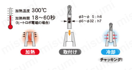 焼ばめホルダ スリムライン モノシリーズ（3°） HSK-A40タイプ 焼きばめ イメージ