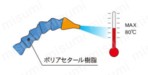 ロックライン チーズブラケット 特長6