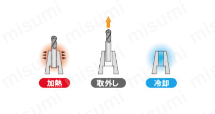 クリスマス特集2024 焼ばめホルダ スリムライン モノシリーズ（3°） RS20タイプ フライス盤