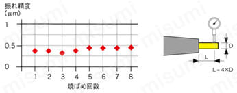 焼ばめホルダ スリムライン モノシリーズ(UNO3°) | MST 焼ばめホルダ スリムライン モノシリーズ(UNO3°) | MST