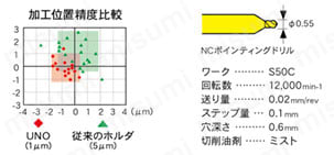 焼ばめホルダ スリムライン モノシリーズ(UNO3°) | MST 焼ばめホルダ スリムライン モノシリーズ(UNO3°) | MST