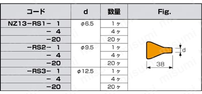 NZ6-RS2-20 | ロックライン ノズル 丸ストレート | MST
