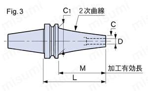 焼ばめホルダ スリムライン モノシリーズ（カーブ） BT50番タイプ | ＭＳＴコーポレーション | MISUMI(ミスミ)