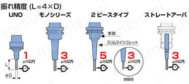 焼ばめホルダ スリムライン モノシリーズ（カーブ） BT50番タイプ 性能・試験情報4