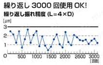 焼ばめホルダ スリムライン モノシリーズ（カーブ） BT50番タイプ 性能・試験情報8