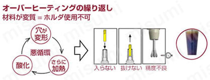 焼ばめホルダ スリムライン モノシリーズ（カーブ） BT50番タイプ 性能・試験情報9
