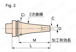 焼ばめホルダ スリムライン モノシリーズ（カーブ） HSK-F63タイプ 外形図1