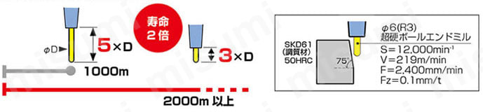 焼ばめホルダ スリムライン モノシリーズ（カーブ） HSK-F63タイプ 性能・試験情報3