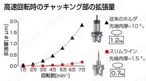 焼ばめホルダ スリムライン モノシリーズ（カーブ） HSK-F63タイプ 性能・試験情報5