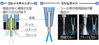 焼ばめホルダ スリムライン モノシリーズ（カーブ） HSK-F63タイプ 性能・試験情報6