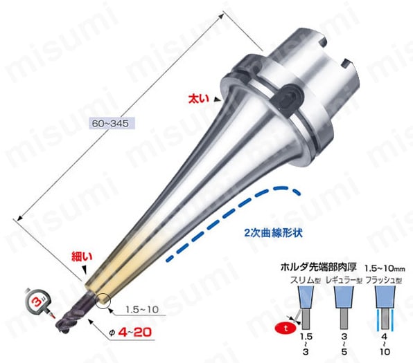 焼ばめホルダ スリムライン モノシリーズ（カーブ） HSK-F63タイプ モノシリーズ特長1