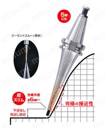 焼ばめホルダ スリムライン モノシリーズ（カーブ） HSK-F63タイプ 究極の接近性
