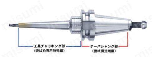 焼ばめホルダ スリムライン モノシリーズ（カーブ） HSK-F63タイプ 特長3