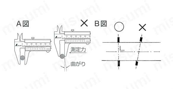 外径測定