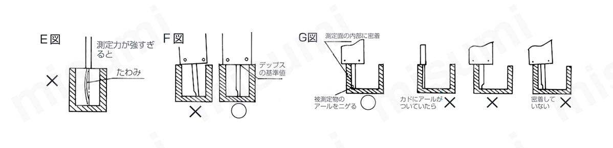 深さ測定