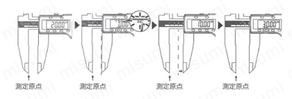 デジタルノギス 大文字 ホールド機能付 ABSスイッチ