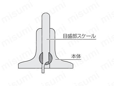 表面