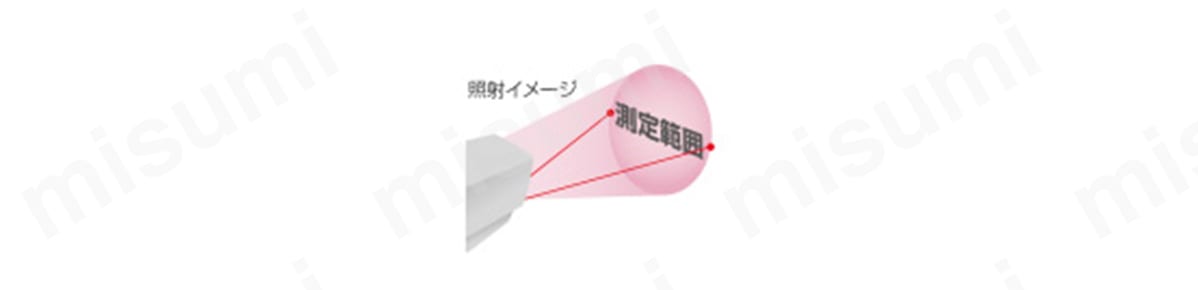 放射温度計 防塵防水:関連画像