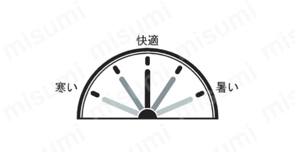不快指数を元に一目で現在の温度・湿度の環境が生活に適しているかを知ることができます。