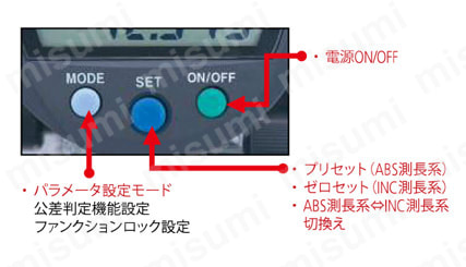 568シリーズ ABSボアマチック（三点式内径測定器） SBM-CX | ミツトヨ