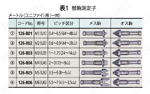 326・126シリーズ 替駒式ねじマイクロメータ TMC | ミツトヨ | MISUMI