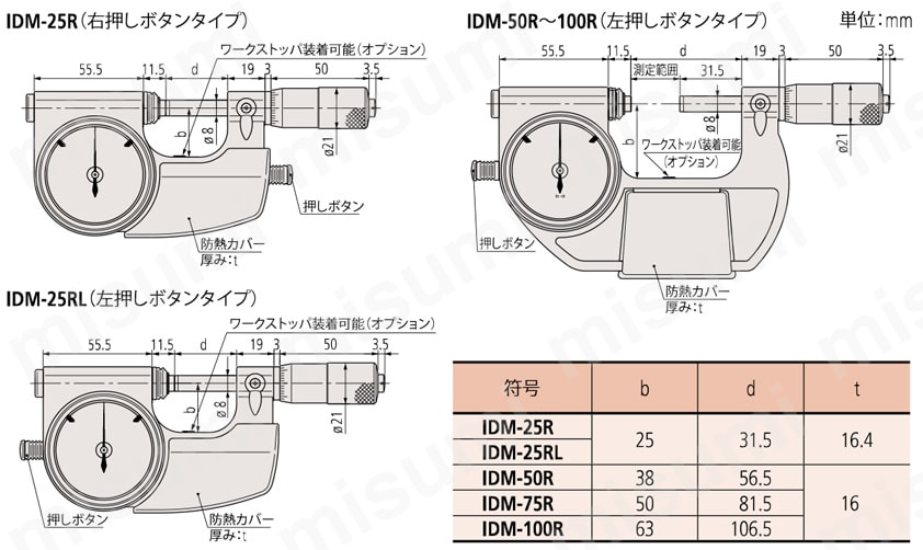 IDM-25RL 510シリーズ 指示マイクロメータ IDM-R ミツトヨ MISUMI(ミスミ)