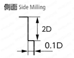 パワーソリッドエンドミル NE-4 切込み量