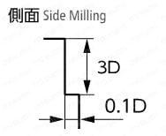 NCM-4-5.5 | チャンピオンソリッドセミロング刃エンドミル NCM-4 | 日進工具 | MISUMI(ミスミ)