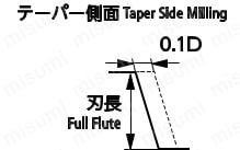 テーパーエンドミル NTE-4 切り込み量