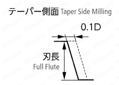 Xコーティング　テーパーエンドミル NTE-2X 切込み量