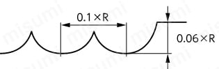 ミニチュアボールエンドミル NCB-2 切込み量